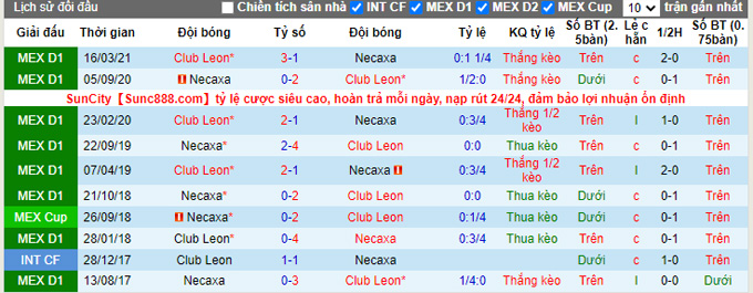 Nhận định, soi kèo Leon vs Necaxa, 6h00 ngày 7/11 - Ảnh 3