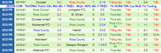 Nhận định, soi kèo Rangers vs Ross County, 22h ngày 7/11 - Ảnh 3