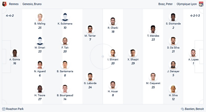 Nhận định, soi kèo Rennes vs Lyon, 2h45 ngày 8/11 - Ảnh 2
