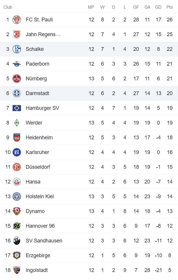 Nhận định, soi kèo Schalke vs Darmstadt, 19h30 ngày 7/11 - Ảnh 4