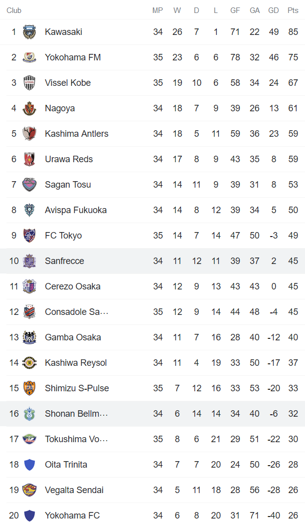 Nhận định, soi kèo Shonan Bellmare vs Sanfrecce Hiroshima, 13h ngày 7/11 - Ảnh 4