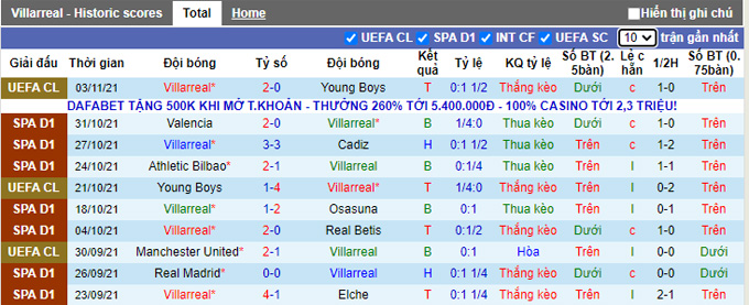 Nhận định, soi kèo Villarreal vs Getafe, 20h00 ngày 7/11 - Ảnh 1
