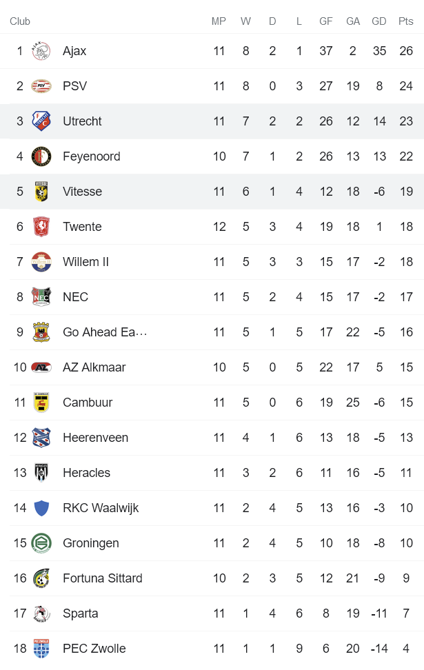 Nhận định, soi kèo Vitesse vs Utrecht, 22h45 ngày 7/11 - Ảnh 4