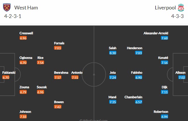 Phân tích kèo hiệp 1 West Ham vs Liverpool, 23h30 ngày 7/11 - Ảnh 4