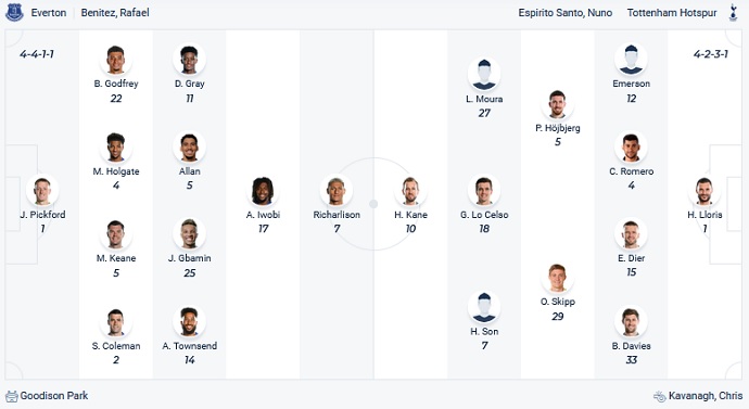 Soi kèo phạt góc Everton vs Tottenham, 21h00 ngày 7/11 - Ảnh 2