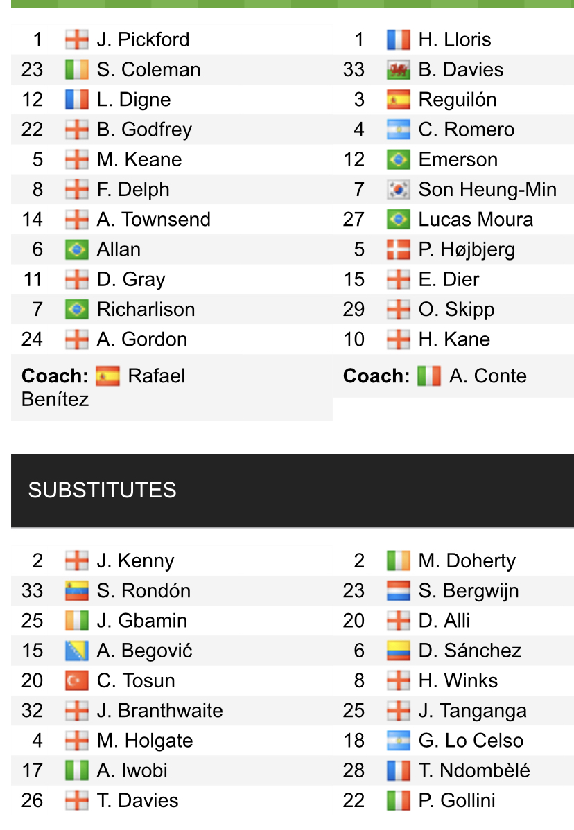 Đội hình ra sân chính thức Everton vs Tottenham, 21h ngày 7/11 (cập nhật) - Ảnh 1