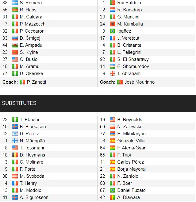 Đội hình ra sân chính thức Venezia vs Roma, 18h30 ngày 7/11 - Ảnh 2