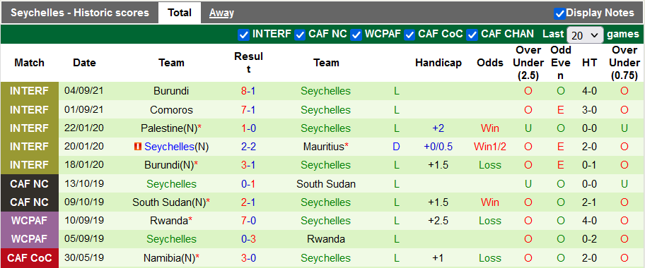 Nhận định, soi kèo Bangladesh vs Seychelles, 18h30 ngày 8/11 - Ảnh 2