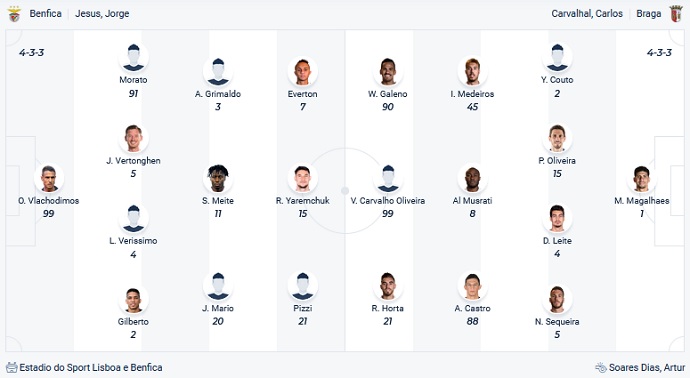 Nhận định, soi kèo Benfica vs Sporting Braga, 4h15 ngày 8/11 - Ảnh 2