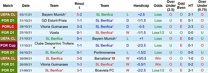 Nhận định, soi kèo Benfica vs Sporting Braga, 4h15 ngày 8/11 - Ảnh 3