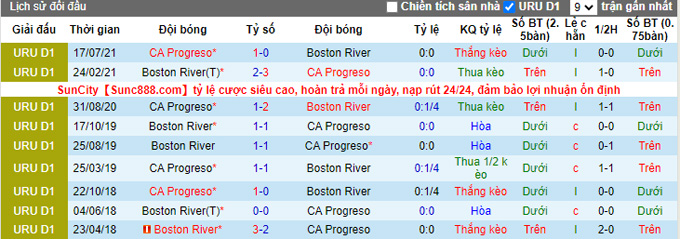 Nhận định, soi kèo Boston River vs Progreso, 2h30 ngày 9/11 - Ảnh 3