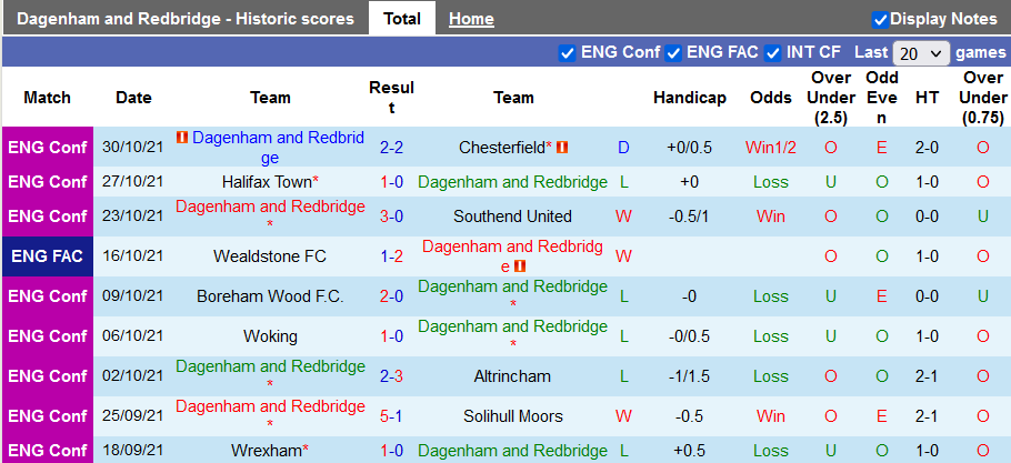 Nhận định, soi kèo Dagenham & Red vs Salford City, 2h45 ngày 9/11 - Ảnh 1