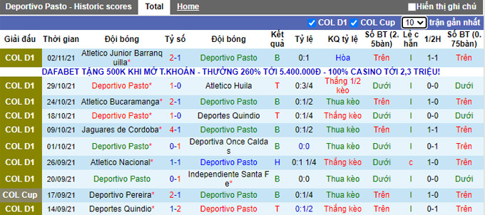 Nhận định, soi kèo Deportivo Pasto vs Rionegro Aguilas, 8h00 ngày 9/11 - Ảnh 1