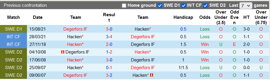 Nhận định, soi kèo Hacken vs Degerfors, 21h ngày 7/11 - Ảnh 3