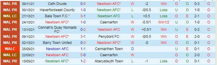 Nhận định, soi kèo Newtown vs Bala Town, 2h45 ngày 10/11 - Ảnh 1