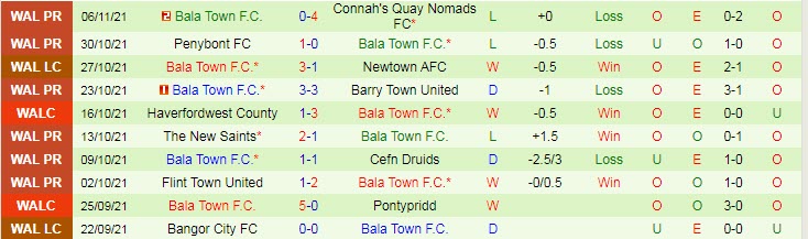 Nhận định, soi kèo Newtown vs Bala Town, 2h45 ngày 10/11 - Ảnh 3
