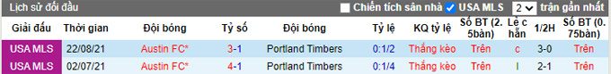 Nhận định, soi kèo Portland Timbers vs Austin, 6h07 ngày 8/11 - Ảnh 3