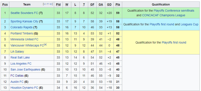 Nhận định, soi kèo Portland Timbers vs Austin, 6h07 ngày 8/11 - Ảnh 4