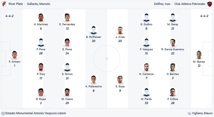 Nhận định, soi kèo River Plate vs Patronato, 6h15 ngày 8/11 - Ảnh 2