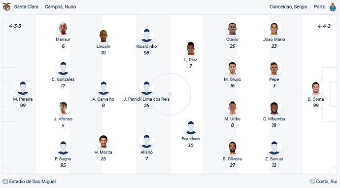 Nhận định, soi kèo Santa Clara vs FC Porto, 0h00 ngày 8/11 - Ảnh 2