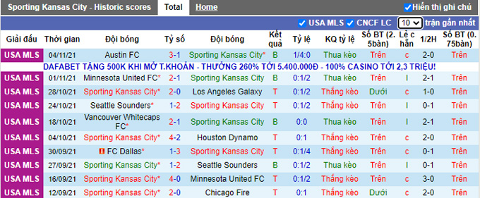 Nhận định, soi kèo Sporting Kansas vs Real Salt Lake, 6h07 ngày 8/11 - Ảnh 1
