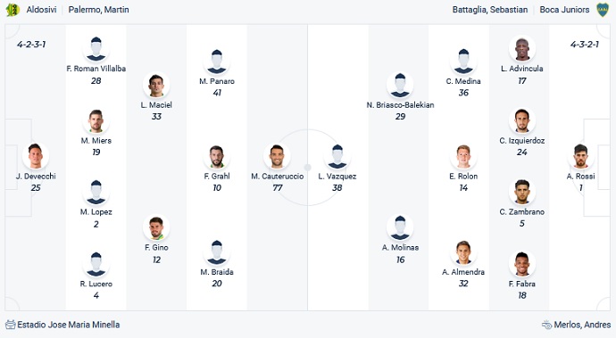 Nhận định, soi kèo Aldosivi vs Boca Juniors, 7h15 ngày 9/11 - Ảnh 2