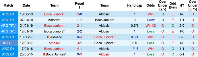 Nhận định, soi kèo Aldosivi vs Boca Juniors, 7h15 ngày 9/11 - Ảnh 4