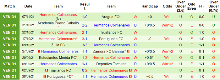 Nhận định, soi kèo Metropolitanos vs Hermanos Colmenares, 7h30 ngày 10/11 - Ảnh 2