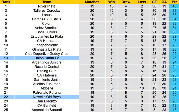 Nhận định, soi kèo Newell's Old Boys vs Unión Santa Fe, 2h45 ngày 9/11 - Ảnh 1