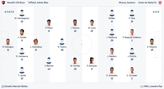 Nhận định, soi kèo Newell's Old Boys vs Unión Santa Fe, 2h45 ngày 9/11 - Ảnh 2