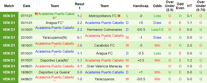 Nhận định, soi kèo Portuguesa vs Puerto Cabello, 5h15 ngày 10/11 - Ảnh 5