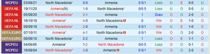 Nhận định, soi kèo Armenia vs Bắc Macedonia, 22h ngày 11/11 - Ảnh 3