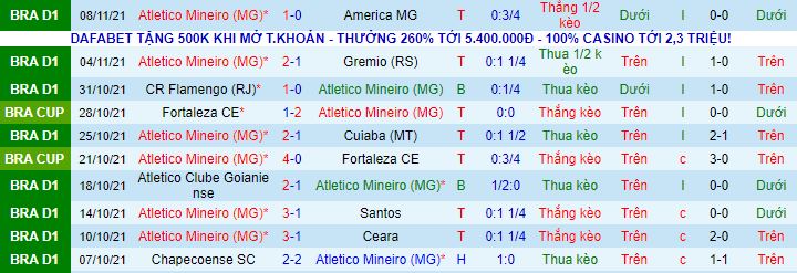 Nhận định, soi kèo Atletico Mineiro vs Corinthians, 5h ngày 11/11 - Ảnh 2