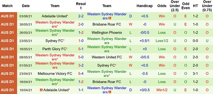 Nhận định, soi kèo Broadmeadow Magic vs Western Sydney, 15h30 ngày 10/11 - Ảnh 2