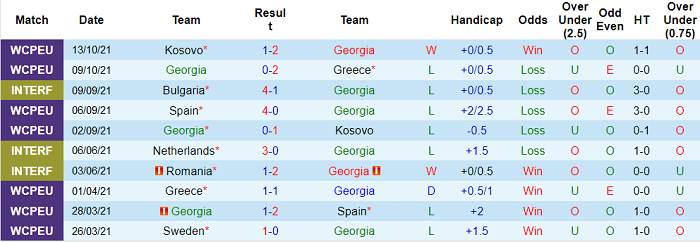 Nhận định, soi kèo Georgia vs Thụy Điển, 0h ngày 12/11 - Ảnh 1