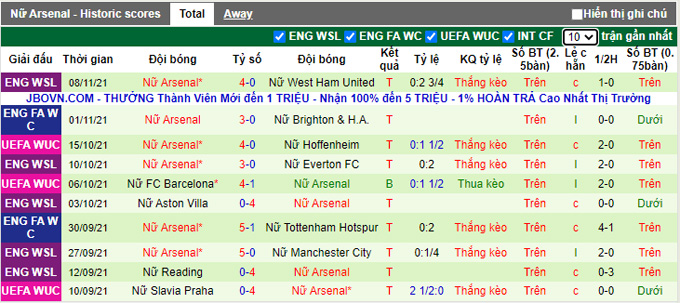 Nhận định, soi kèo Koge (W) vs Arsenal (W), 0h45 ngày 11/11 - Ảnh 2