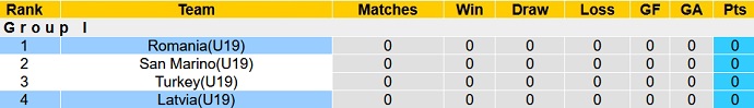 Nhận định, soi kèo Latvia U19 vs Romania U19, 17h00 ngày 10/11 - Ảnh 1