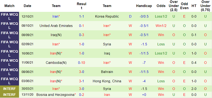 Nhận định, soi kèo Lebanon vs Iran, 19h ngày 11/11 - Ảnh 2