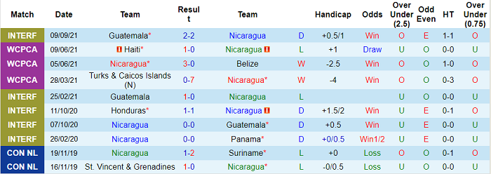 Nhận định, soi kèo Nicaragua vs Cuba, 8h ngày 11/11 - Ảnh 1
