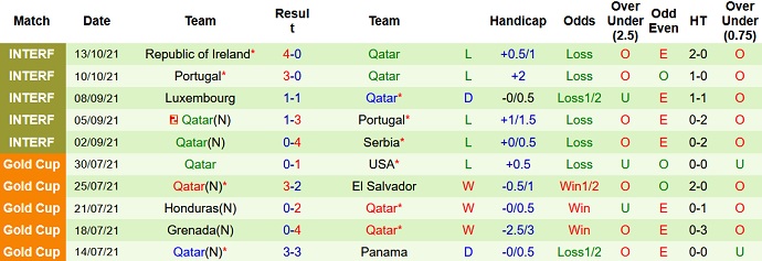 Nhận định, soi kèo Serbia vs Qatar, 0h00 ngày 12/11 - Ảnh 3