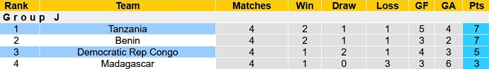 Nhận định, soi kèo Tanzania vs Congo DR, 20h00 ngày 11/11 - Ảnh 1