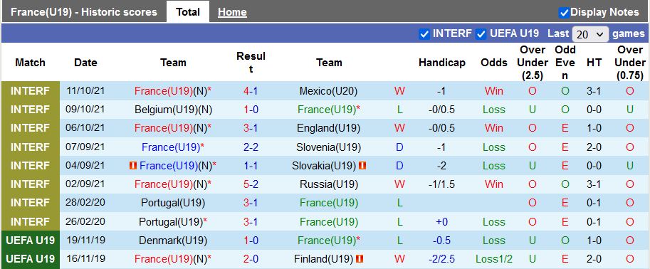 Nhận định, soi kèo U19 Albania vs U19 Pháp, 20h00 ngày 10/11 - Ảnh 1