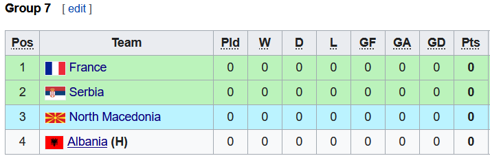Nhận định, soi kèo U19 Albania vs U19 Pháp, 20h00 ngày 10/11 - Ảnh 3