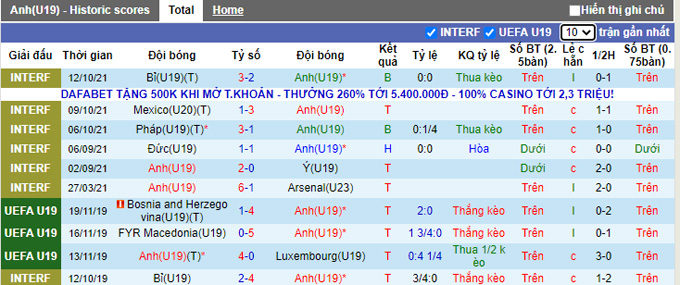 Nhận định, soi kèo U19 Anh vs U19 Andorra, 19h00 ngày 10/11 - Ảnh 1