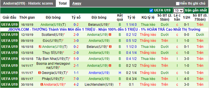 Nhận định, soi kèo U19 Anh vs U19 Andorra, 19h00 ngày 10/11 - Ảnh 2