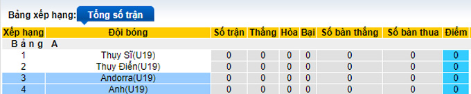 Nhận định, soi kèo U19 Anh vs U19 Andorra, 19h00 ngày 10/11 - Ảnh 4