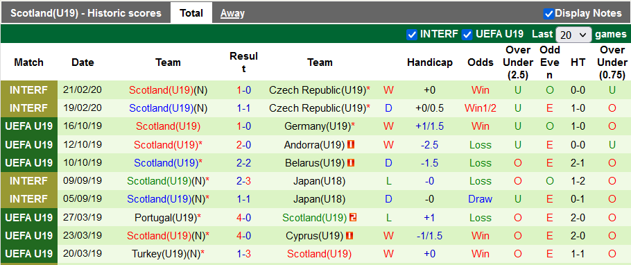 Nhận định, soi kèo U19 Armenia vs U19 Scotland, 17h00 ngày 10/11 - Ảnh 2