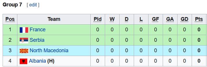 Nhận định, soi kèo U19 Bắc Macedonia vs U19 Serbia, 18h00 ngày 10/11 - Ảnh 3