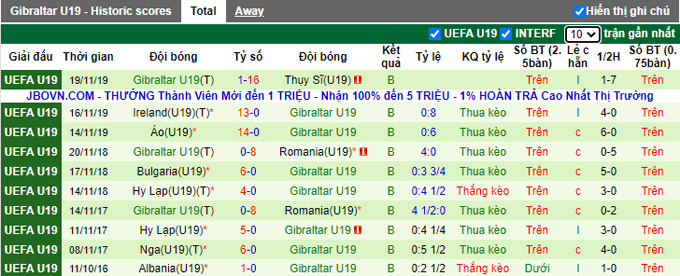 Nhận định, soi kèo U19 Croatia vs U19 Gibraltar, 18h00 ngày 10/11 - Ảnh 2