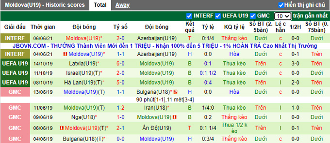 Nhận định, soi kèo U19 Hà Lan vs U19 Moldova, 17h00 ngày 10/11 - Ảnh 2